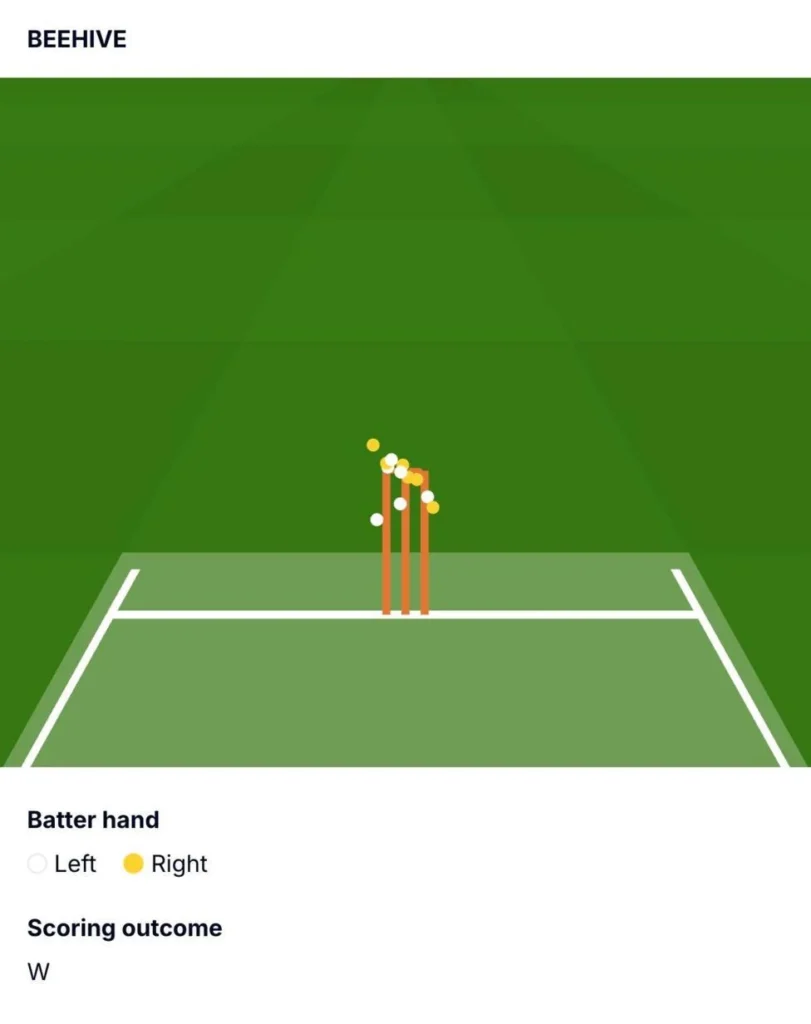 Robinson and Tongue Lead England to Dominant Opening Day Against Pakistan