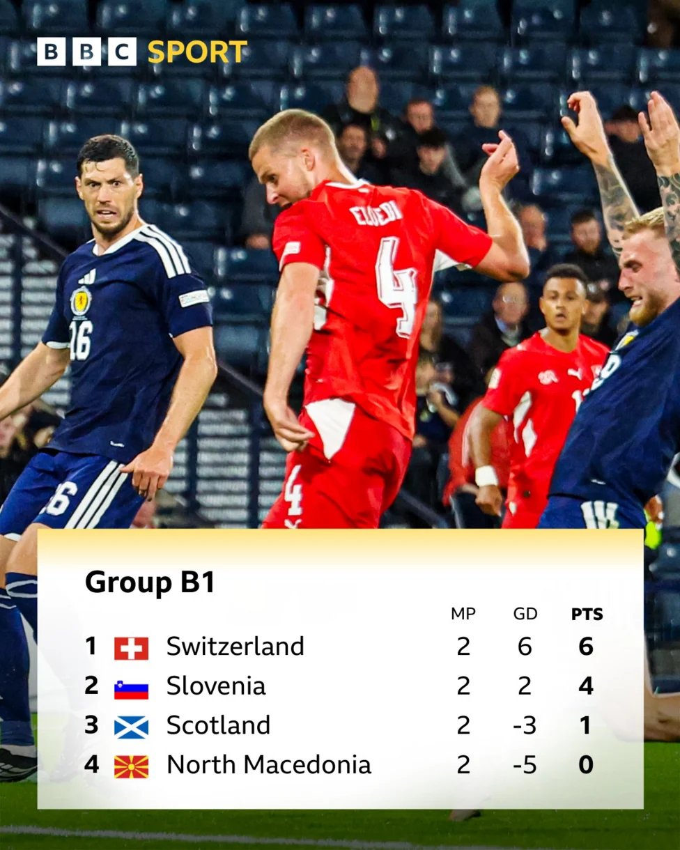 Scotland stumble as familiar errors ruin Pocognoli’s home debut