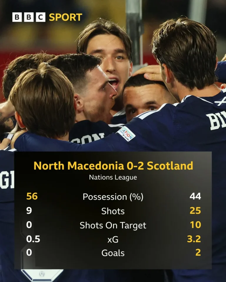 Scotland Secure Comfortable Nations League Victory in Skopje