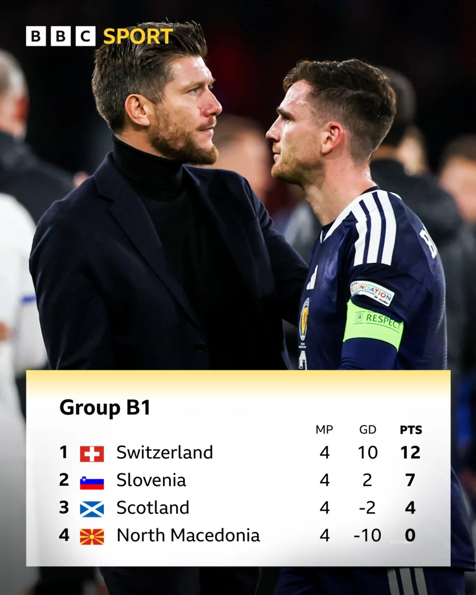 Tactical Scrutiny for Pocognoli as Scotland Suffer Defeat to